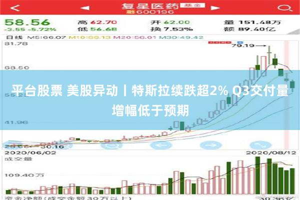 平台股票 美股异动丨特斯拉续跌超2% Q3交付量增幅低于预期