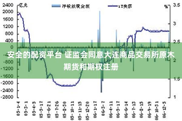 安全的配资平台 证监会同意大连商品交易所原木期货和期权注册