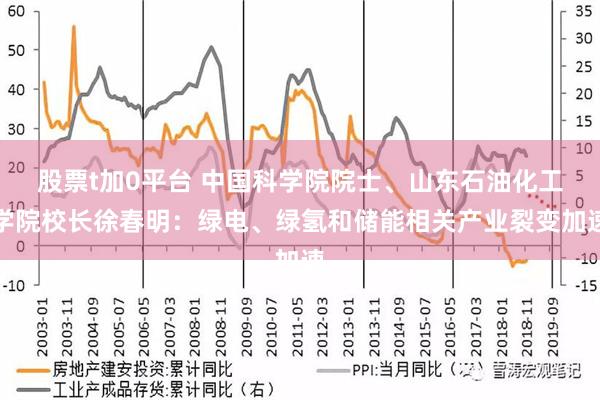 股票t加0平台 中国科学院院士、山东石油化工学院校长徐春明：绿电、绿氢和储能相关产业裂变加速