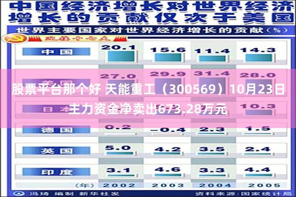 股票平台那个好 天能重工（300569）10月23日主力资金净卖出673.28万元