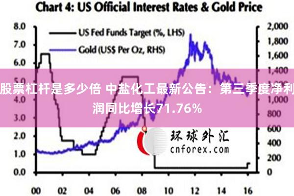 股票杠杆是多少倍 中盐化工最新公告：第三季度净利润同比增长71.76%