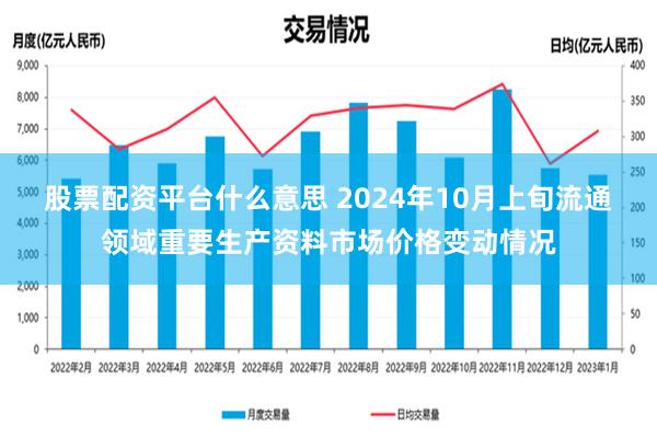 股票配资平台什么意思 2024年10月上旬流通领域重要生产资料市场价格变动情况