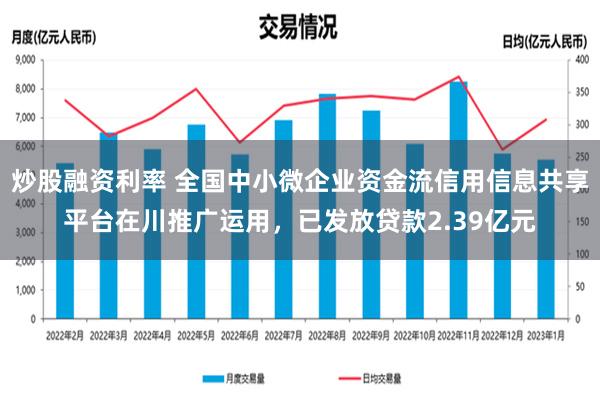 炒股融资利率 全国中小微企业资金流信用信息共享平台在川推广运用，已发放贷款2.39亿元