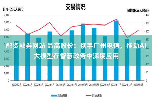 配资融券网站 品高股份：携手广州电信，推动AI大模型在智慧政务中深度应用