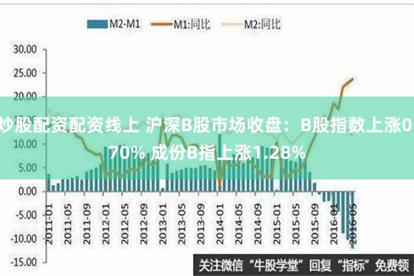 炒股配资配资线上 沪深B股市场收盘：B股指数上涨0.70% 成份B指上涨1.28%